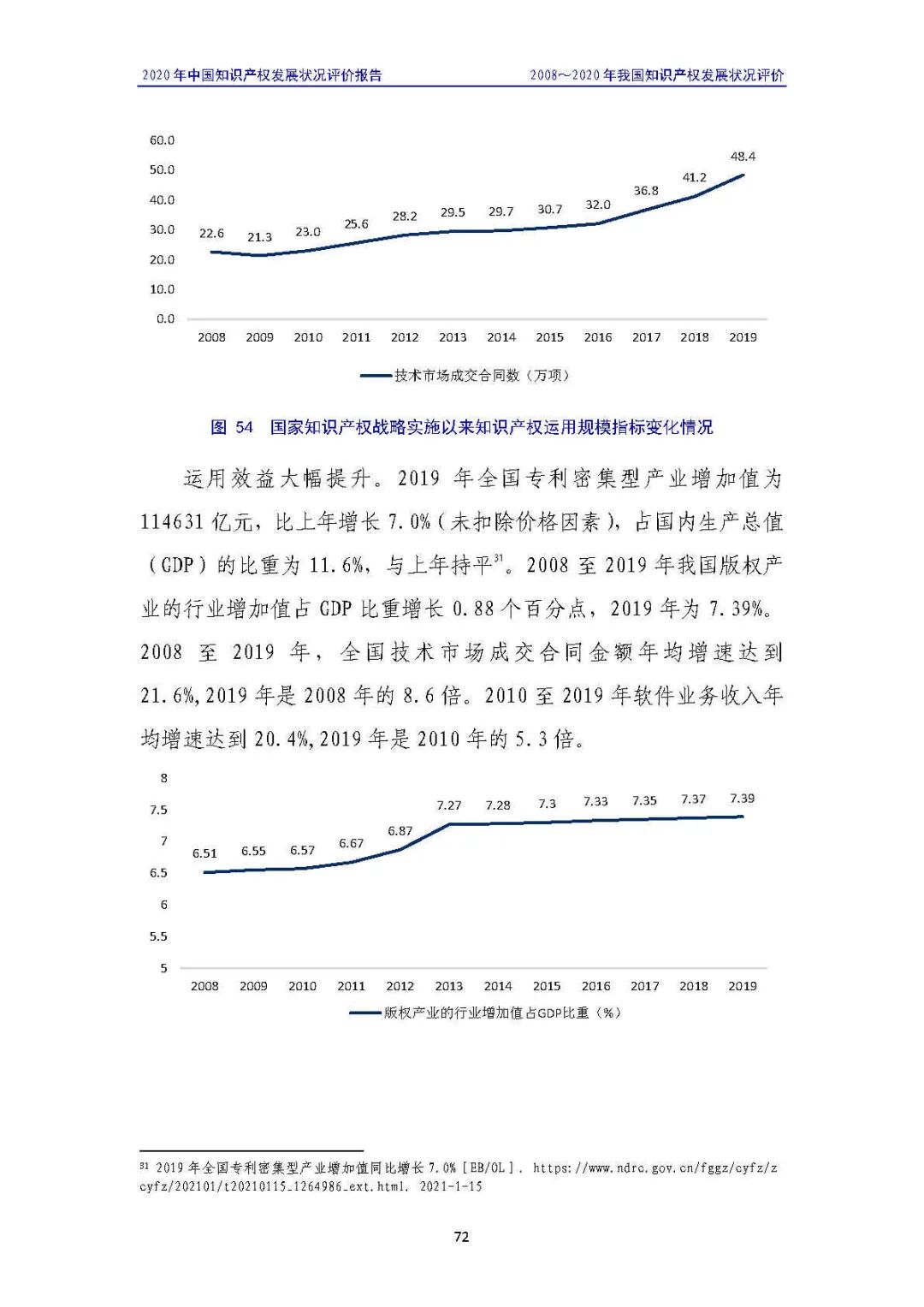 全文 | 《2020年中國知識產權發展狀況評價報告》發布！
