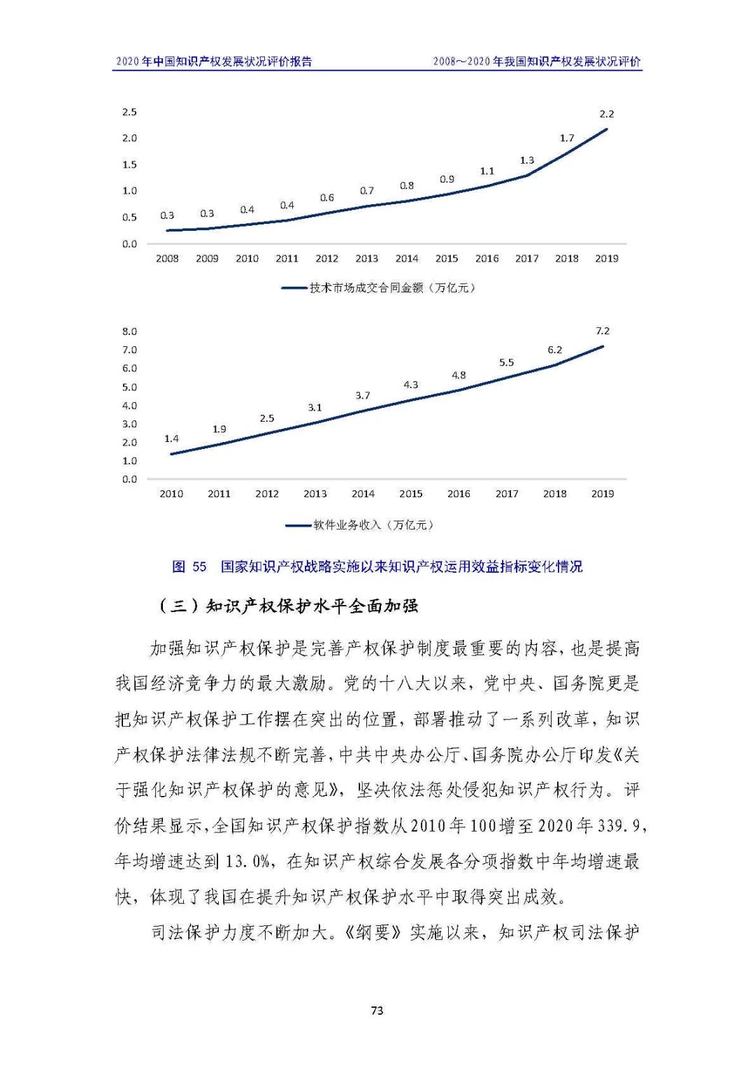 全文 | 《2020年中國知識產權發展狀況評價報告》發布！