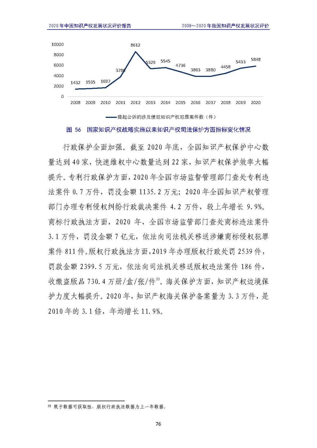 全文 | 《2020年中國知識產權發展狀況評價報告》發布！