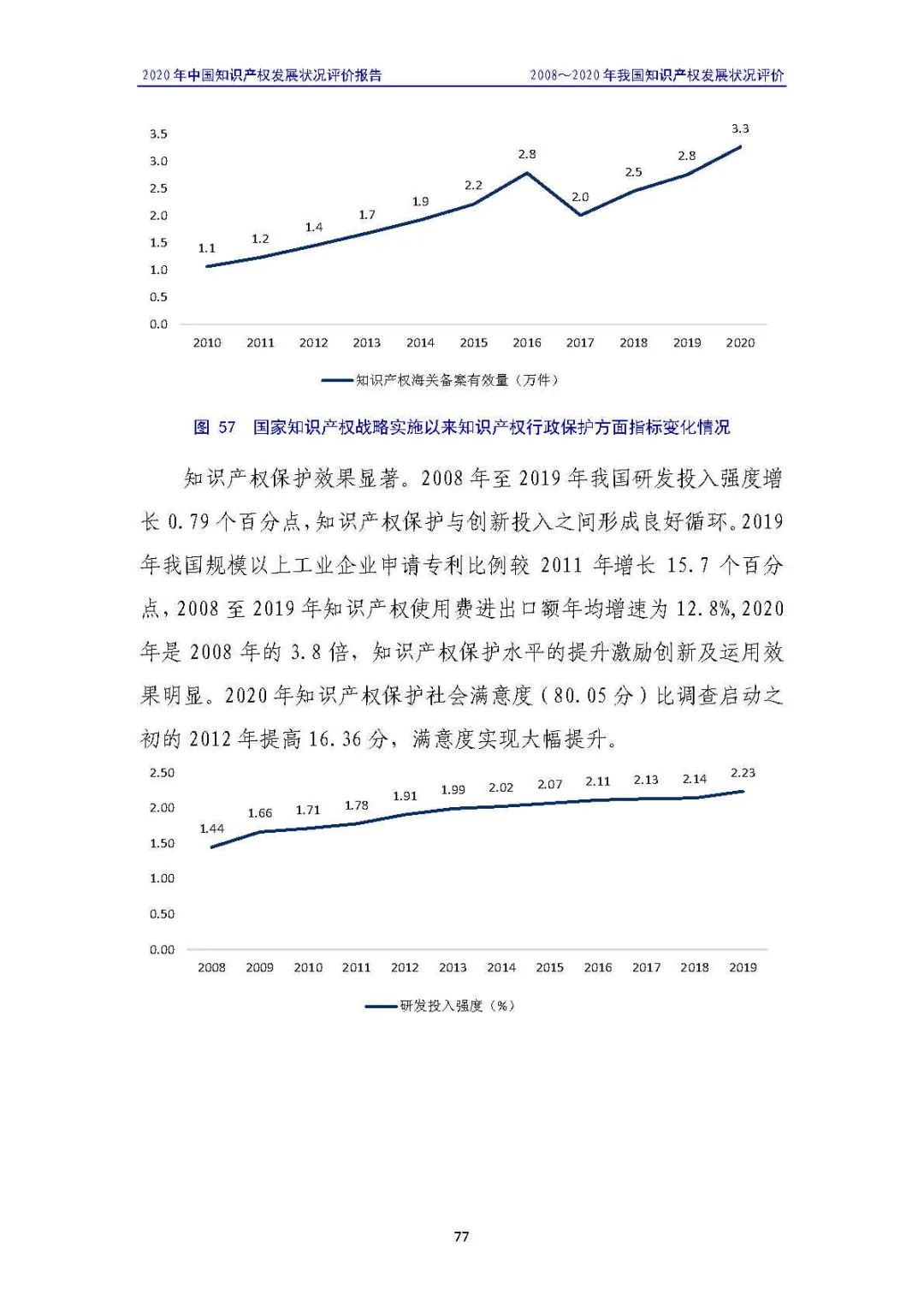全文 | 《2020年中國知識產權發展狀況評價報告》發布！