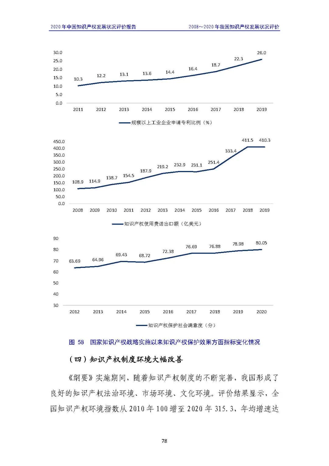 全文 | 《2020年中國知識產權發展狀況評價報告》發布！