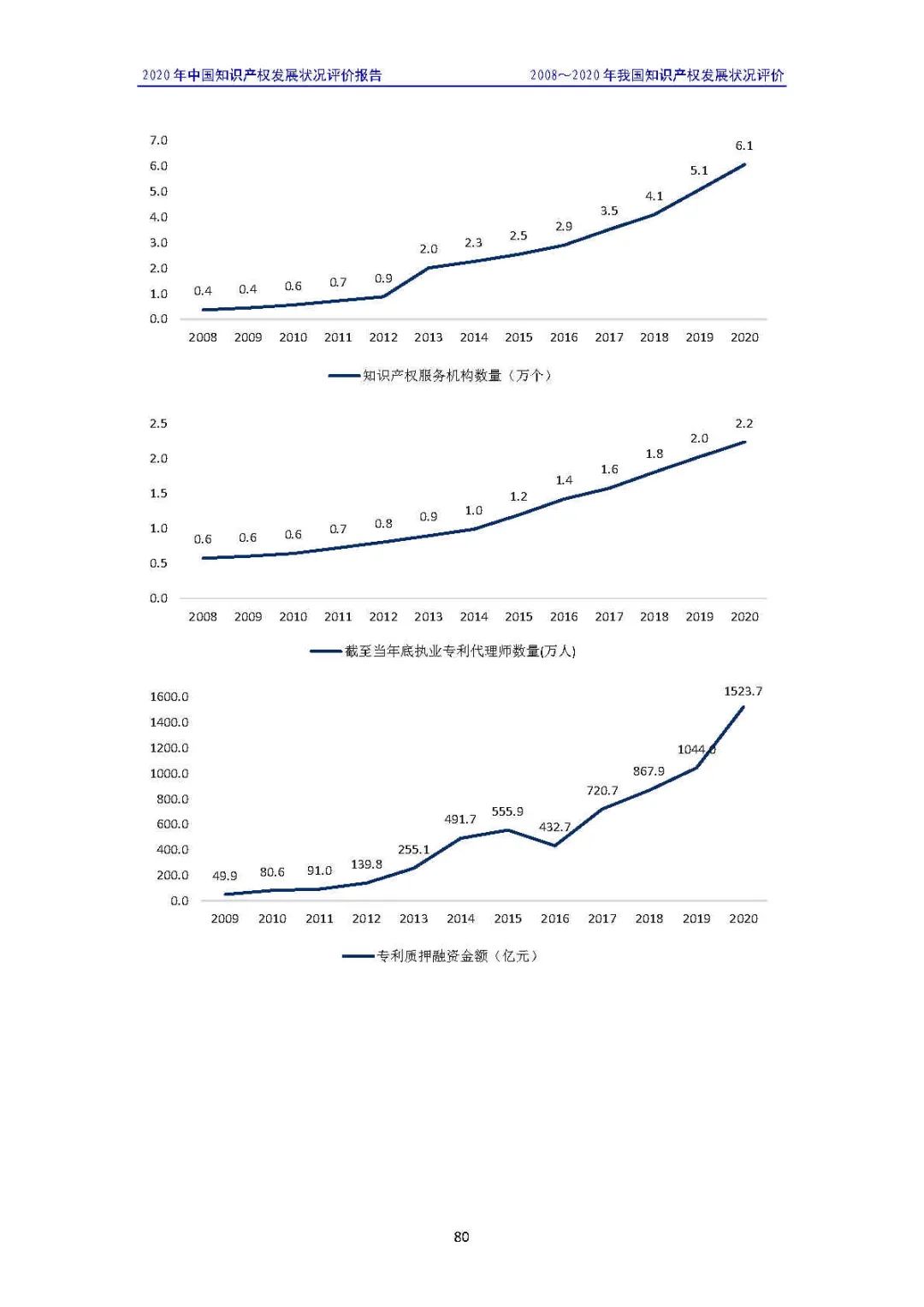 全文 | 《2020年中國知識產權發展狀況評價報告》發布！