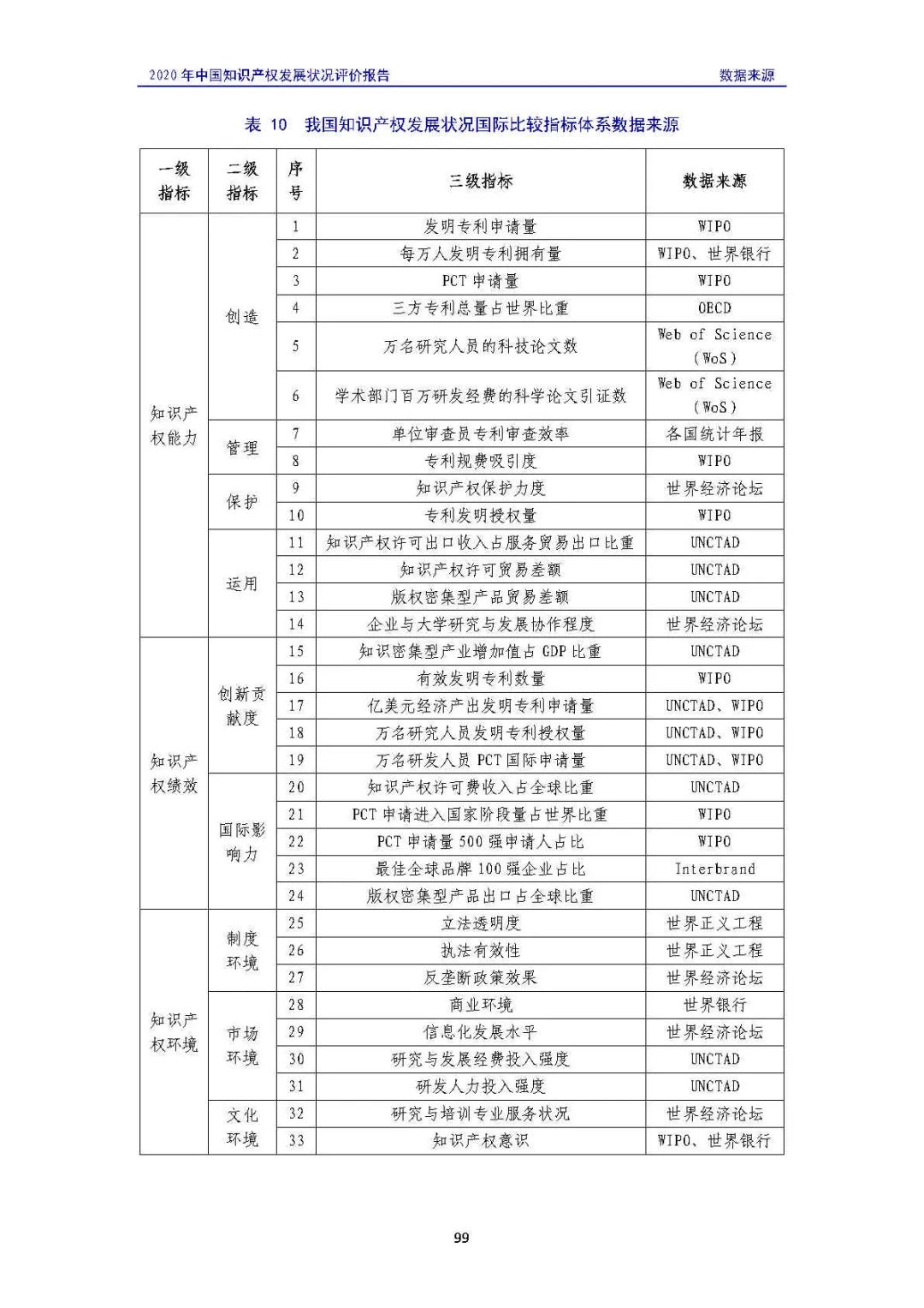 全文 | 《2020年中國知識產權發展狀況評價報告》發布！