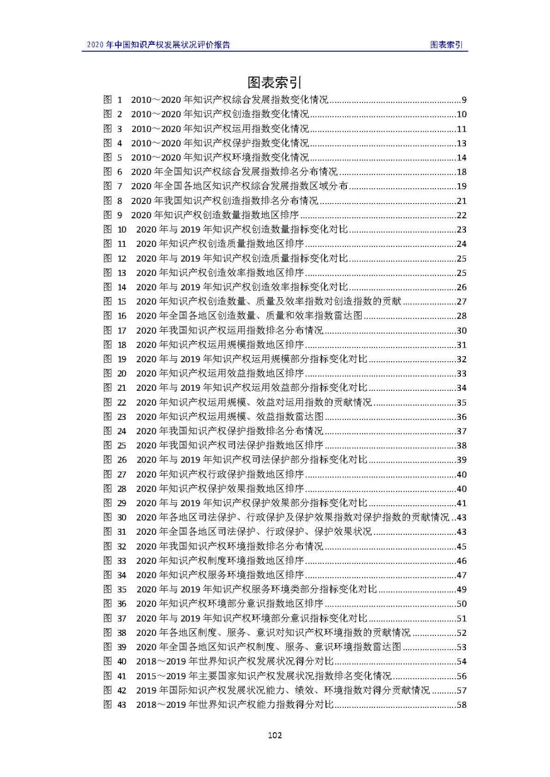 全文 | 《2020年中國知識產權發展狀況評價報告》發布！