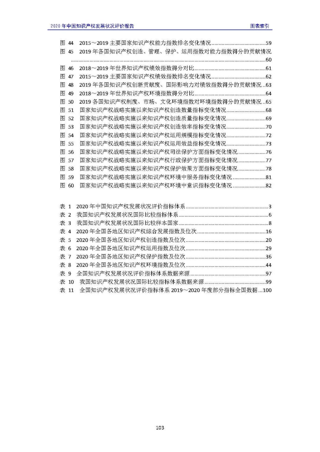 全文 | 《2020年中國知識產權發展狀況評價報告》發布！
