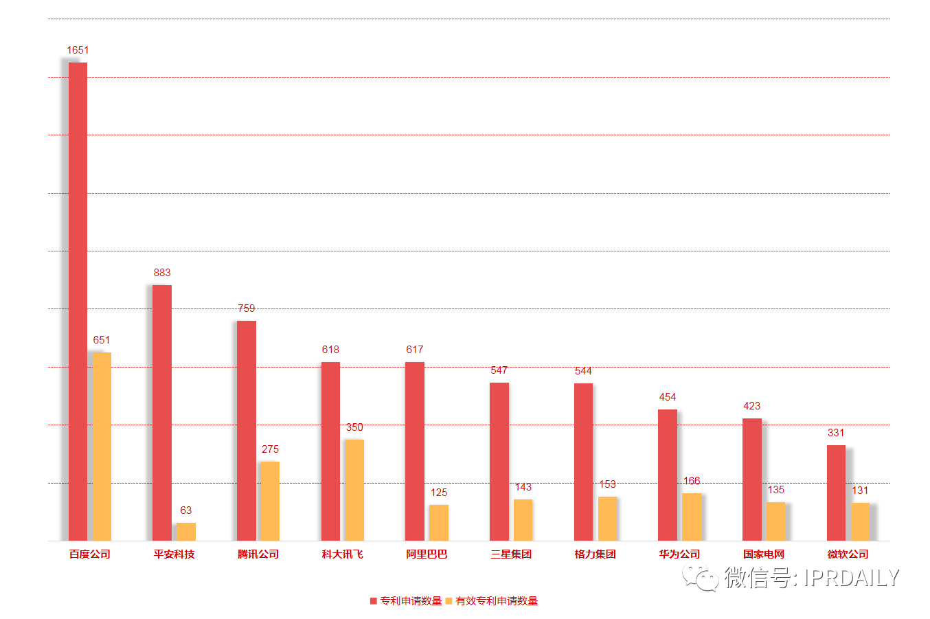 智能語音技術專利快速增長，引領新一輪技術創新