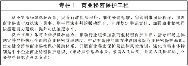 《“十四五”國家知識產權保護和運用規劃》全文