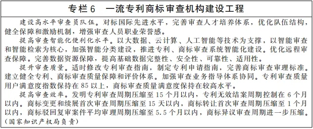 《“十四五”國家知識產權保護和運用規劃》全文