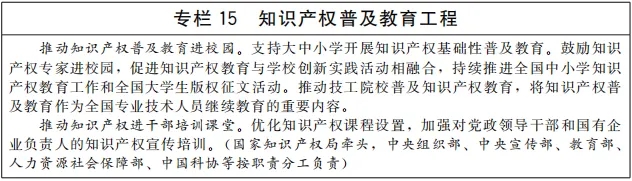 《“十四五”國家知識產權保護和運用規劃》全文