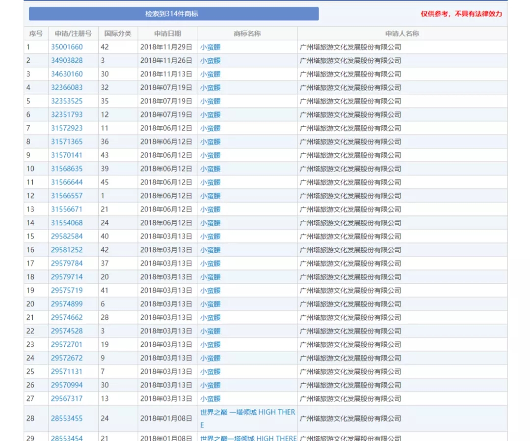 打“卡”地圖的IP解析系列（一）| 滴！小蠻腰向您發來了登塔邀請