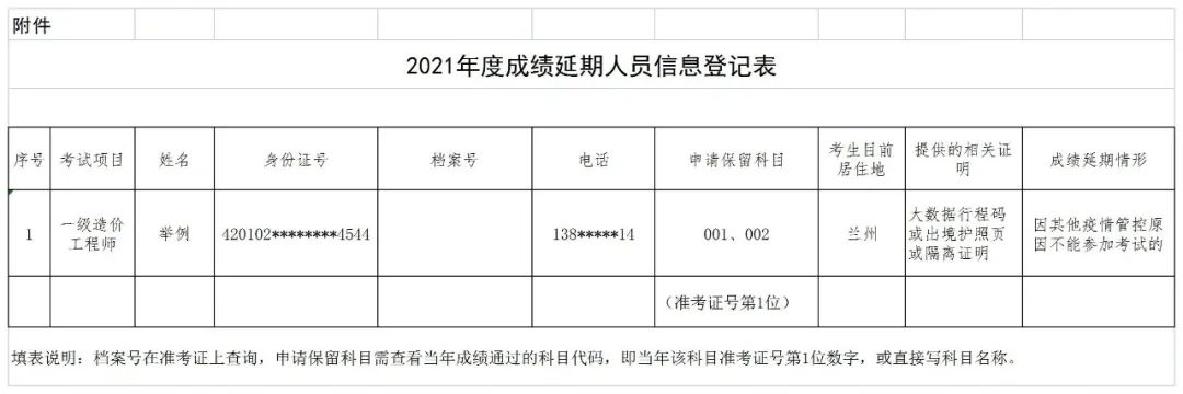 6地取消知識產權師考試，1考區考點變更，1考區合格成績有效期延期一年