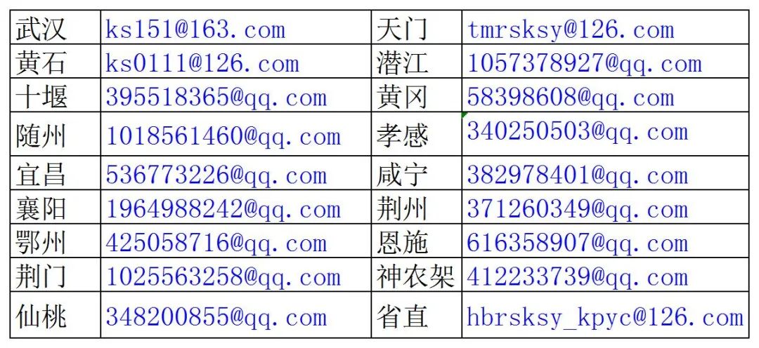 6地取消知識產權師考試，1考區考點變更，1考區合格成績有效期延期一年