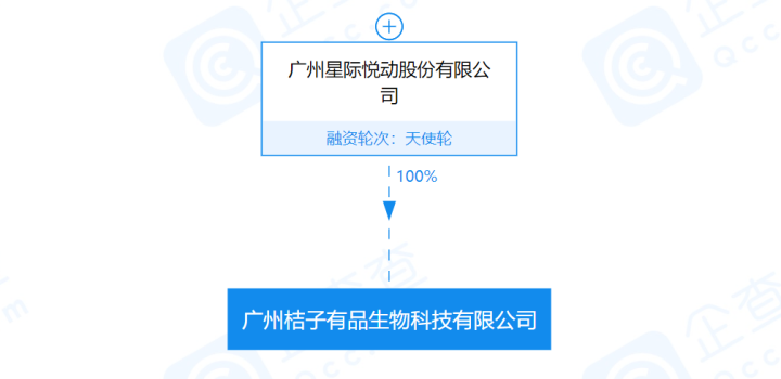 21項專利無從查詢？小貓安妮美容儀是“神器”還是“智商稅”
