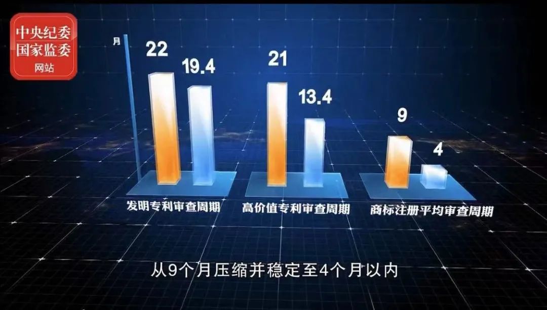 2021年上半年！國知局駁回商標惡意注冊申請2.07萬件，通報非正常專利申請54.5萬件！