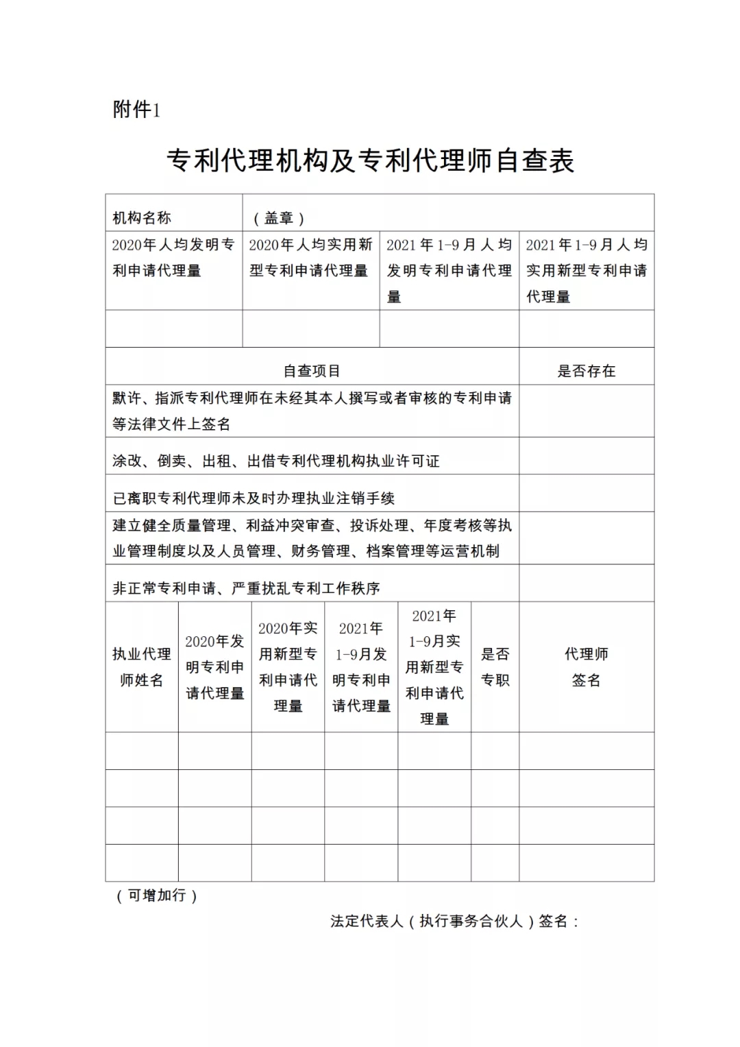28項檢查內容！專利代理機構及專利代理師自查表&監管檢查表