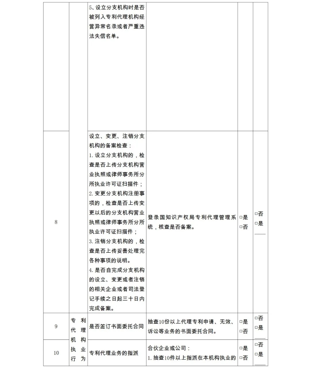 28項檢查內容！專利代理機構及專利代理師自查表&監管檢查表