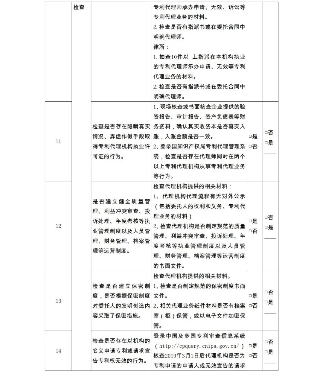 28項檢查內容！專利代理機構及專利代理師自查表&監管檢查表