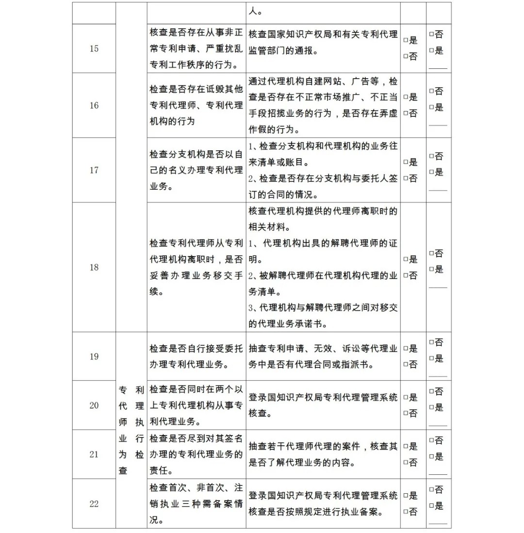 28項檢查內容！專利代理機構及專利代理師自查表&監管檢查表