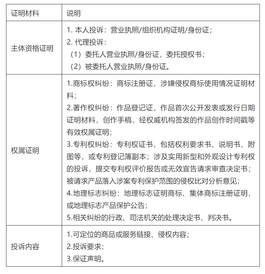 《直播電商知識產權保護工作指引》全文發布！