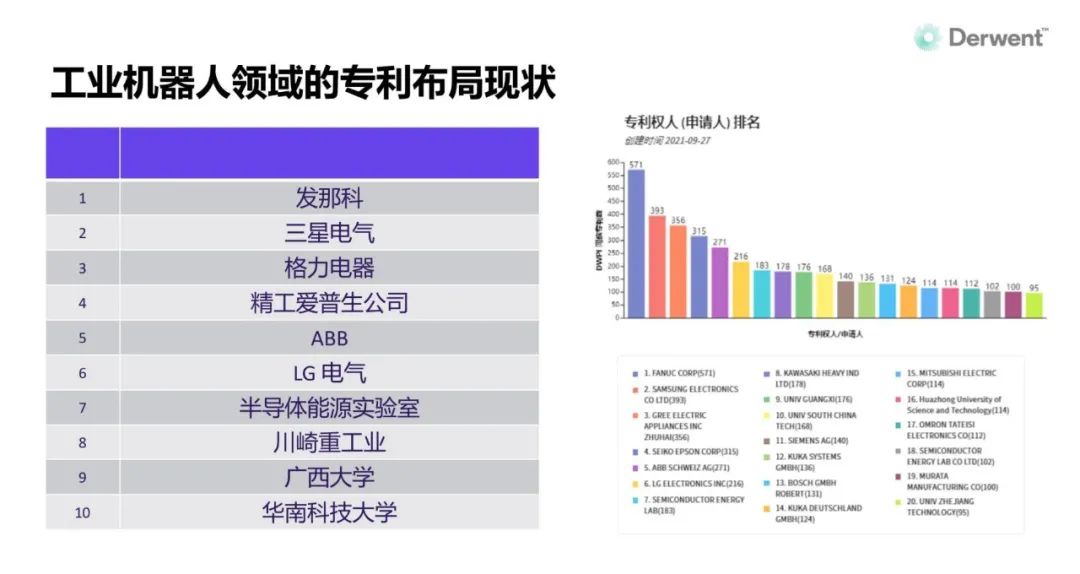 產品出海前專利運營策略——以工業機器人為例