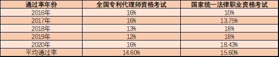 執業專利代理師有多稀貴？這組數據告訴你！