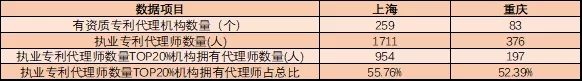 執業專利代理師有多稀貴？這組數據告訴你！