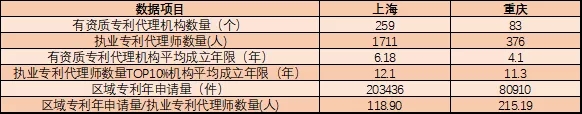 執業專利代理師有多稀貴？這組數據告訴你！