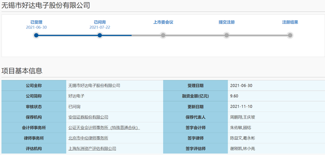 專利訴訟遭連環“拷問”，好達電子“沖科”上市路不易