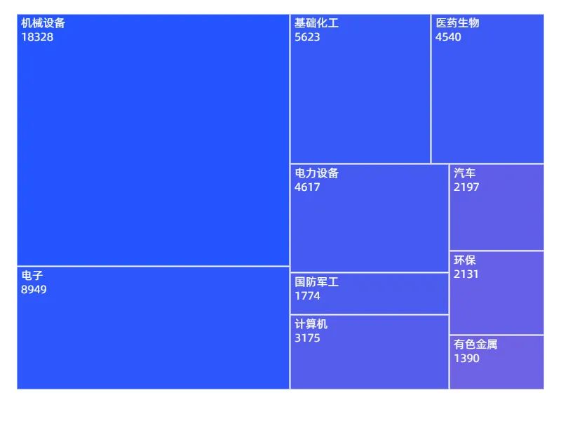 國家級專精特新小巨人A股上市企業專利榜單