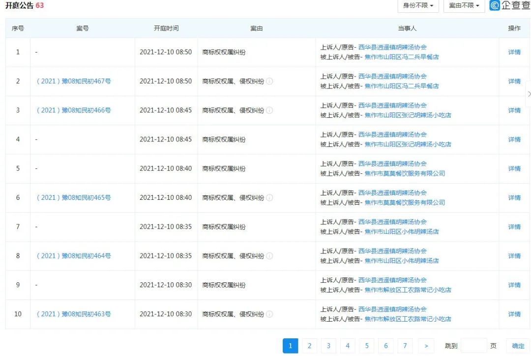 河南多家胡辣湯店使用逍遙鎮招牌被告侵權，協會：早已注冊商標，希望統一運作做大做強