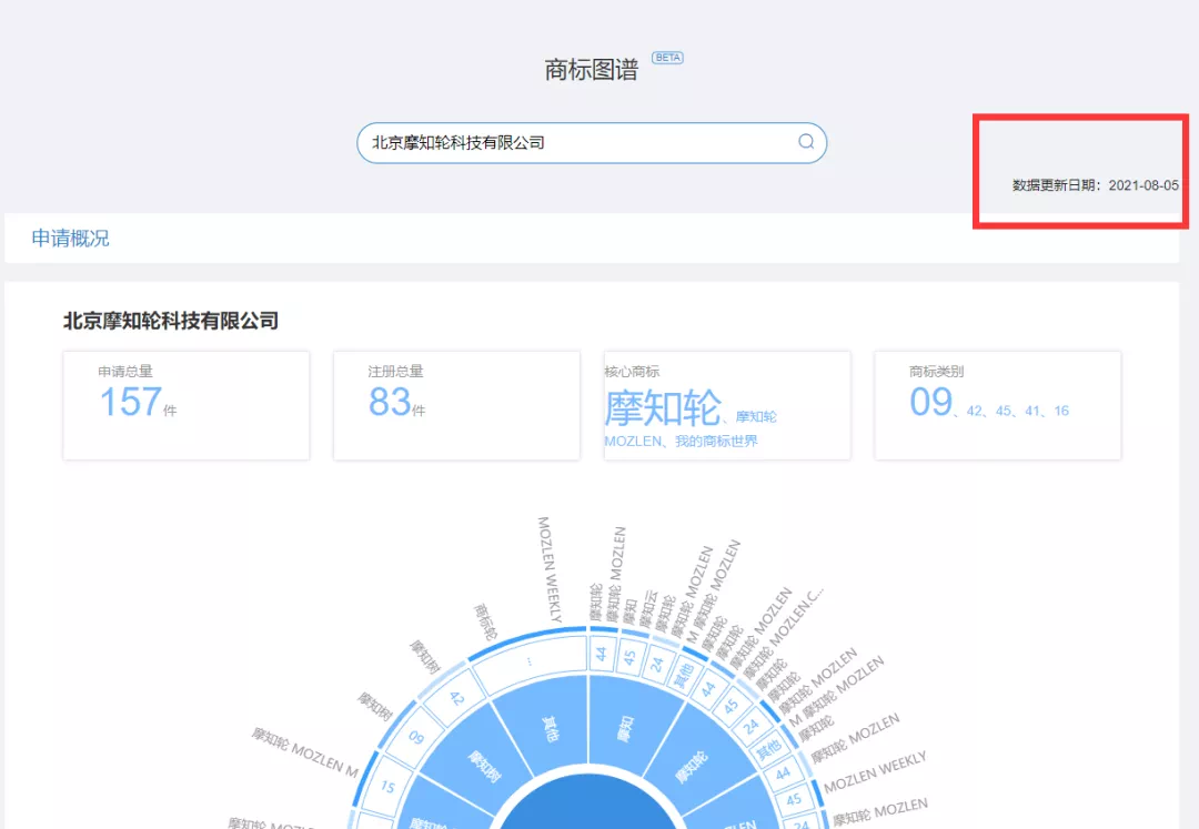 紅圈IP所愛上的爆款工具，你知道么？