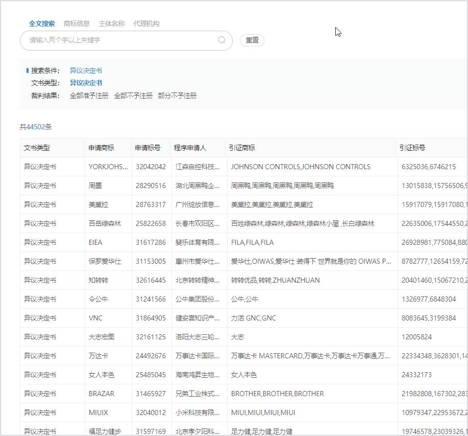 紅圈IP所愛上的爆款工具，你知道么？