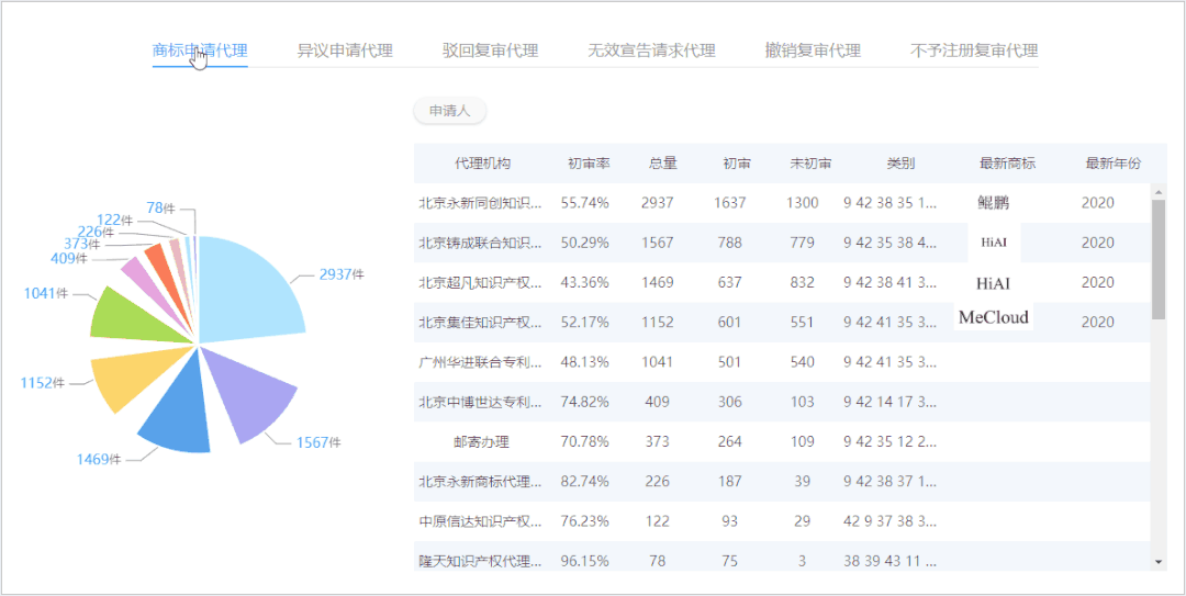 紅圈IP所愛上的爆款工具，你知道么？
