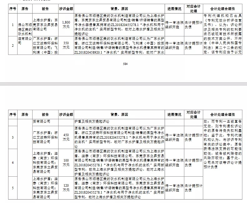 涉訴專利被維持有效，德爾瑪的IPO之路能否順暢？