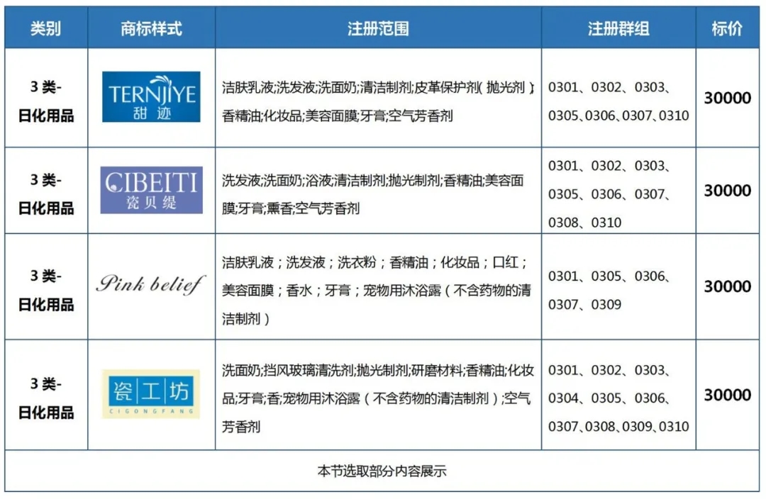 美妝行業商標簡報請查收！聚焦典型案例、概覽交易實況、洞悉品牌布局