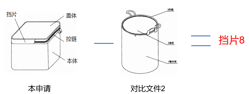 專代實務考前劃重點系列（三）｜六大核心考點搞定權利要求書評價：創造性