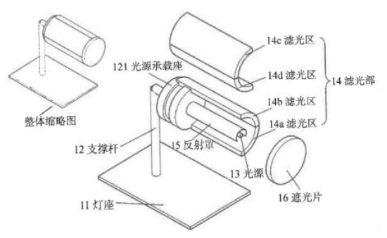 專代實務考前劃重點系列（三）｜六大核心考點搞定權利要求書評價：創造性