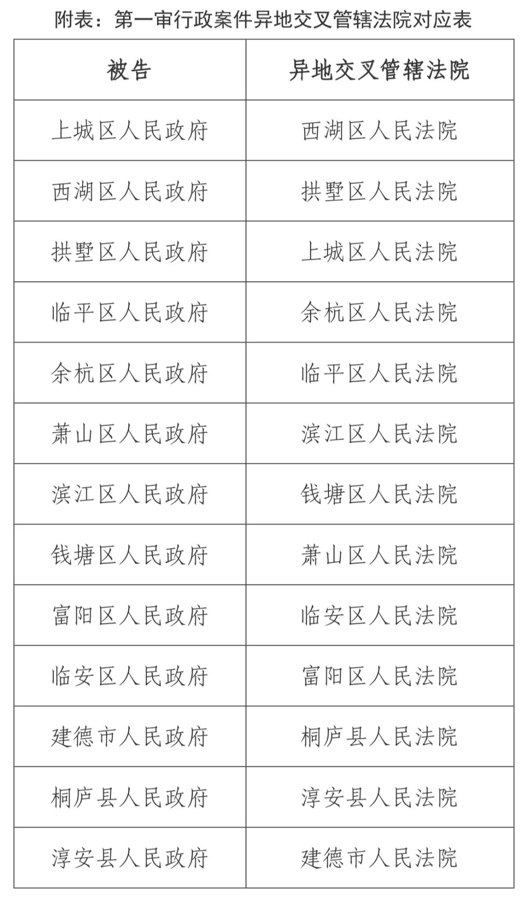 12.1日起，這些知識產權新規開始實施！