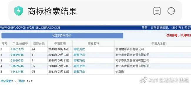 奧密克戎被注冊為商標，Omicron商標初審公告，奧密克戎牌毛巾你敢用嗎？