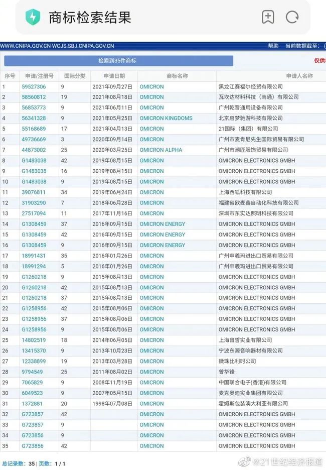 奧密克戎被注冊為商標，Omicron商標初審公告，奧密克戎牌毛巾你敢用嗎？