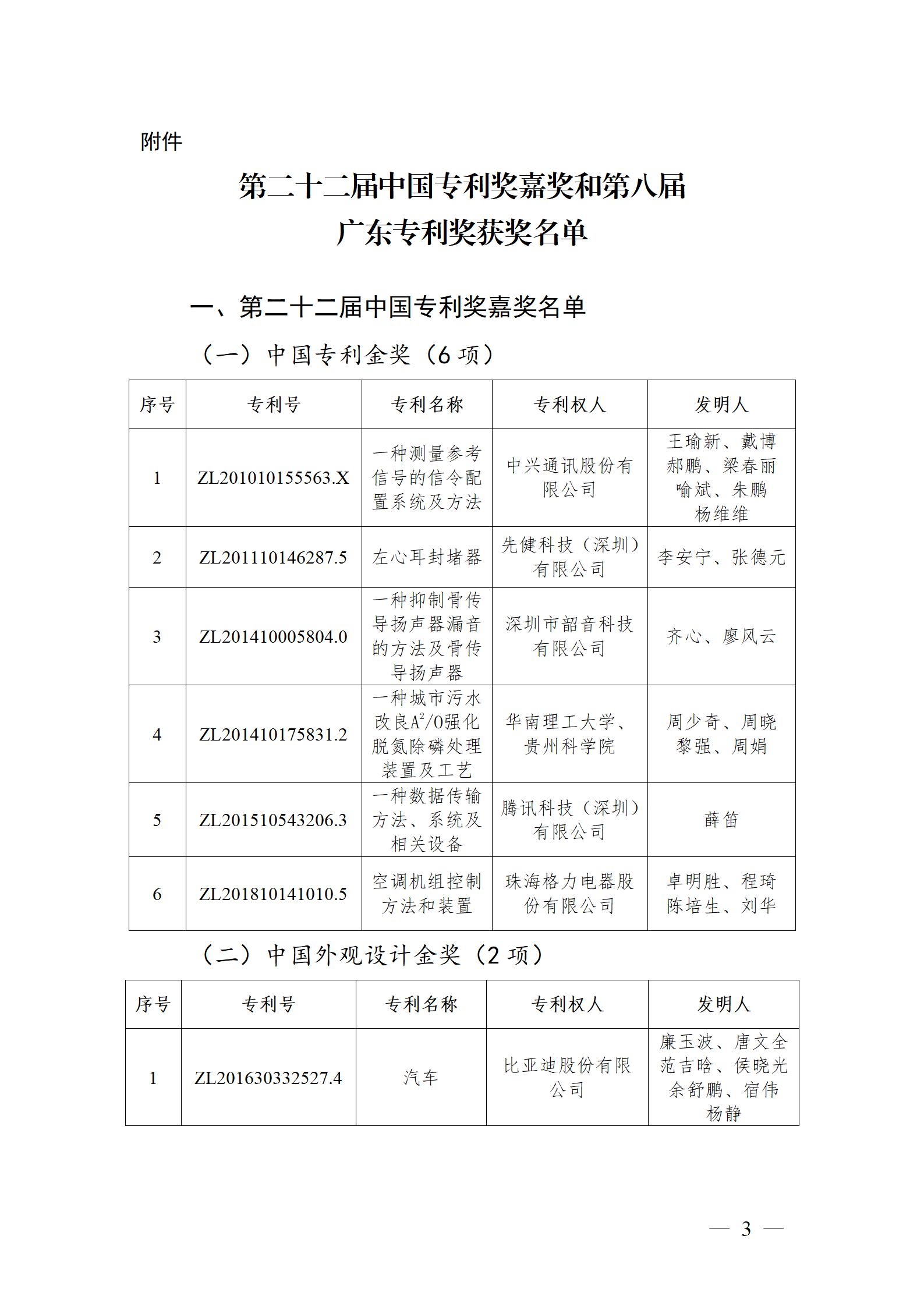 表彰！第二十二屆中國專利獎嘉獎和第八屆廣東專利獎獲獎單位及個人名單公布