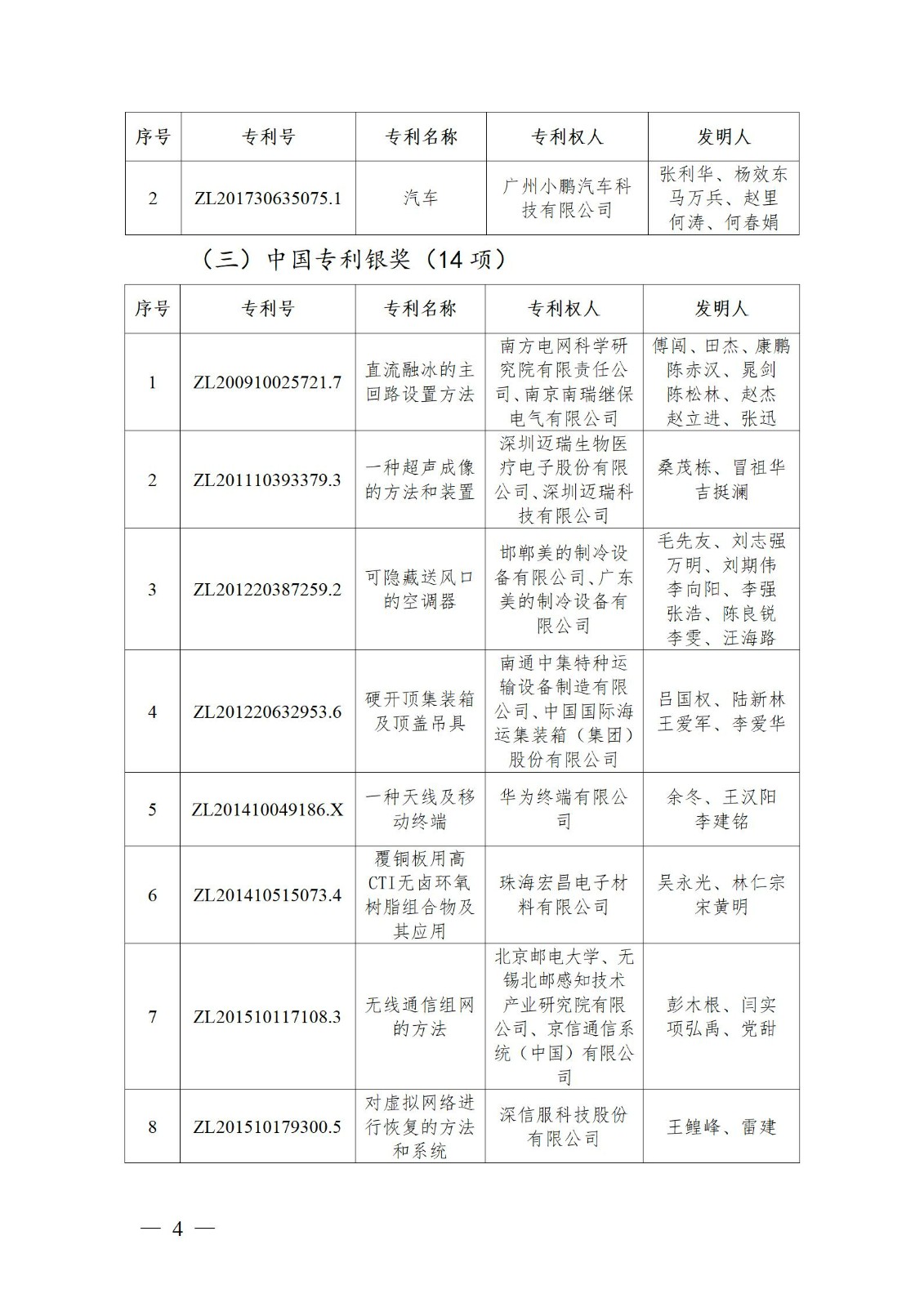 表彰！第二十二屆中國專利獎嘉獎和第八屆廣東專利獎獲獎單位及個人名單公布