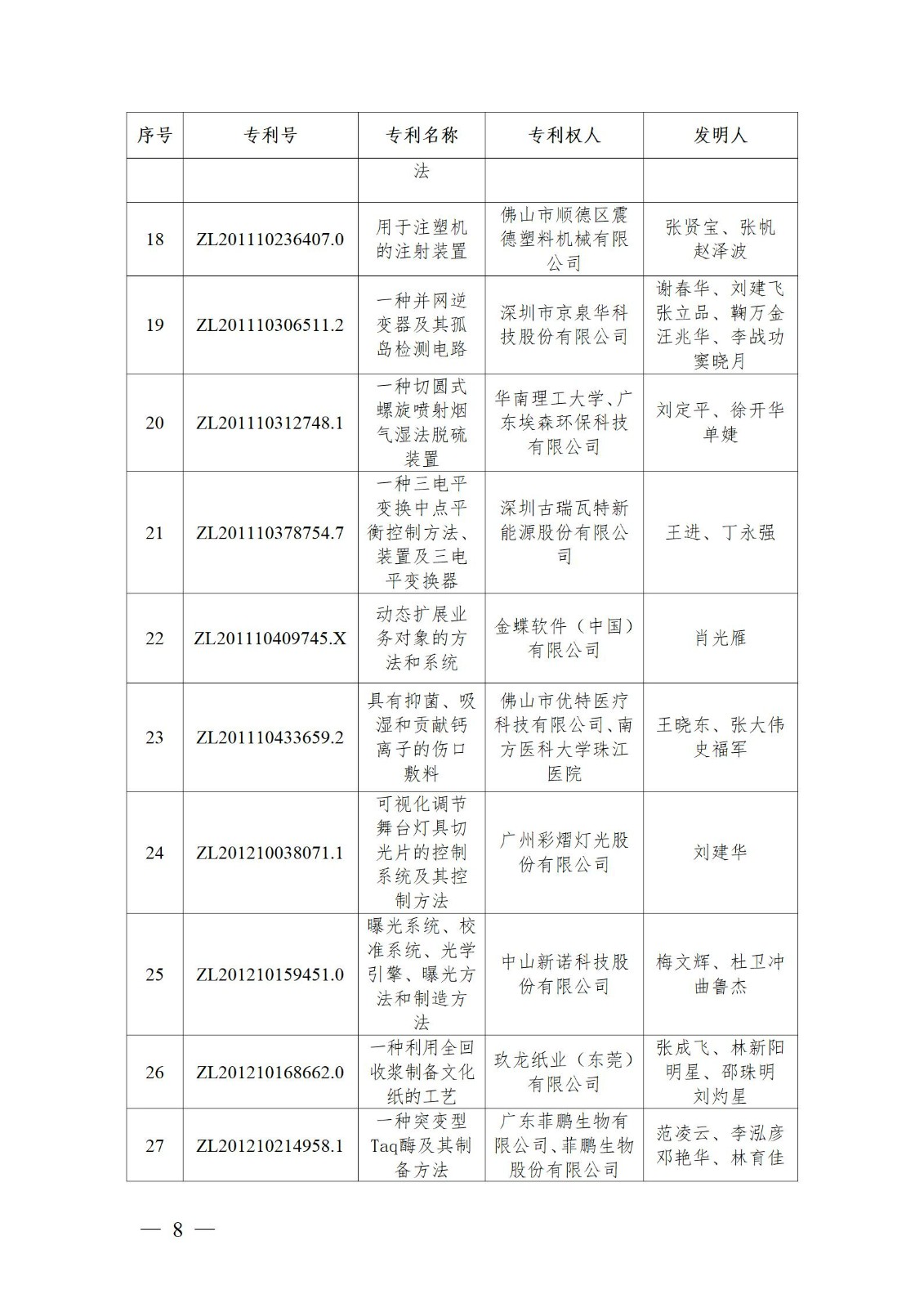 表彰！第二十二屆中國專利獎嘉獎和第八屆廣東專利獎獲獎單位及個人名單公布