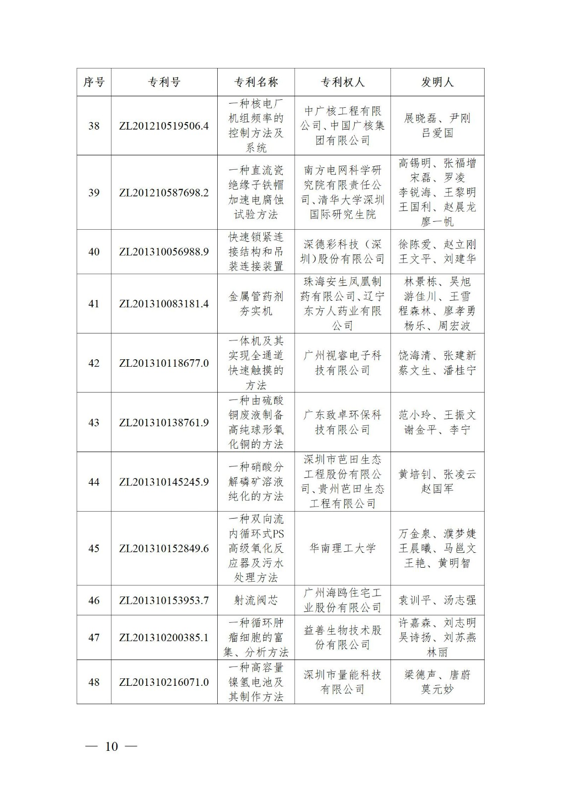 表彰！第二十二屆中國專利獎嘉獎和第八屆廣東專利獎獲獎單位及個人名單公布