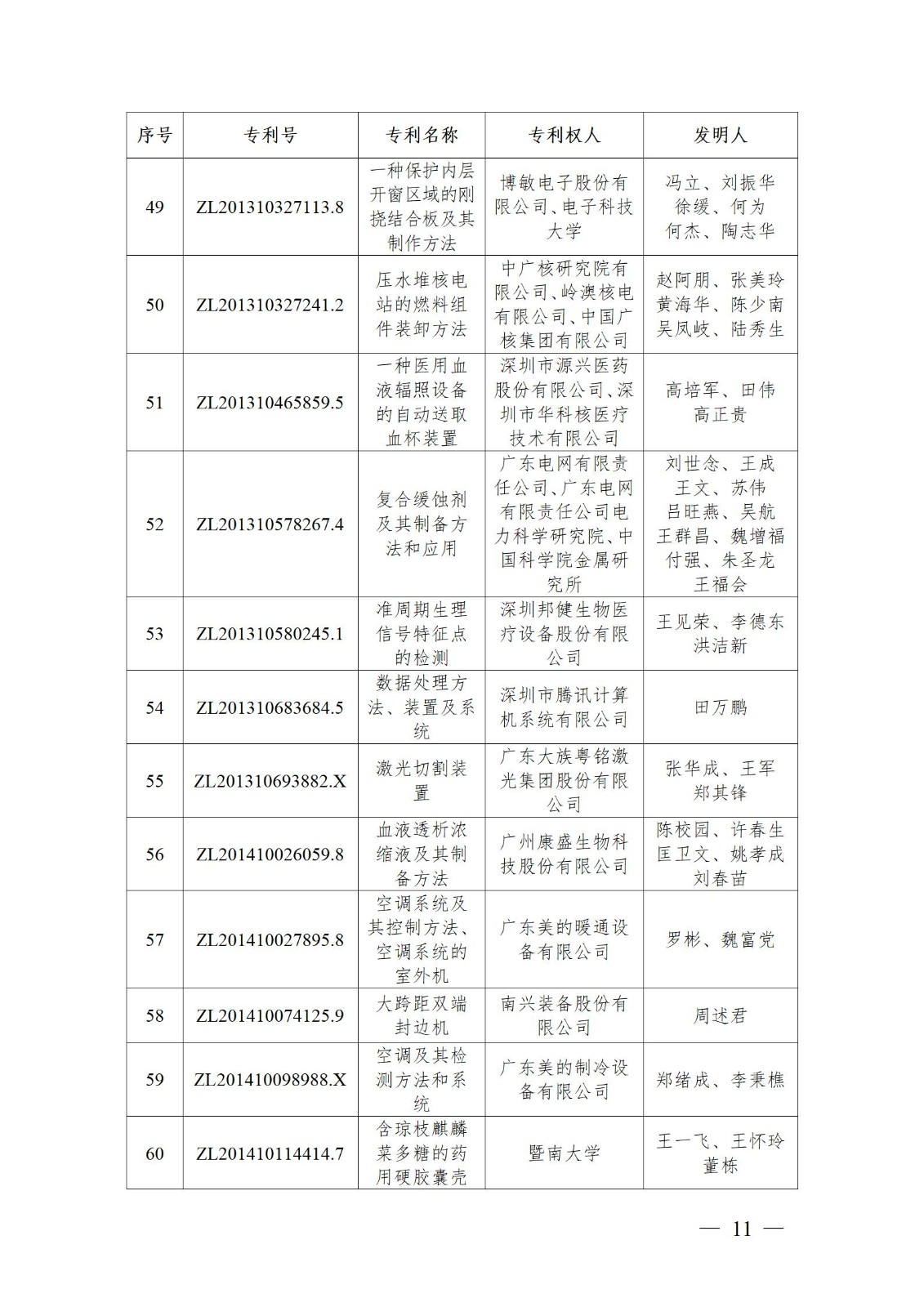 表彰！第二十二屆中國專利獎嘉獎和第八屆廣東專利獎獲獎單位及個人名單公布