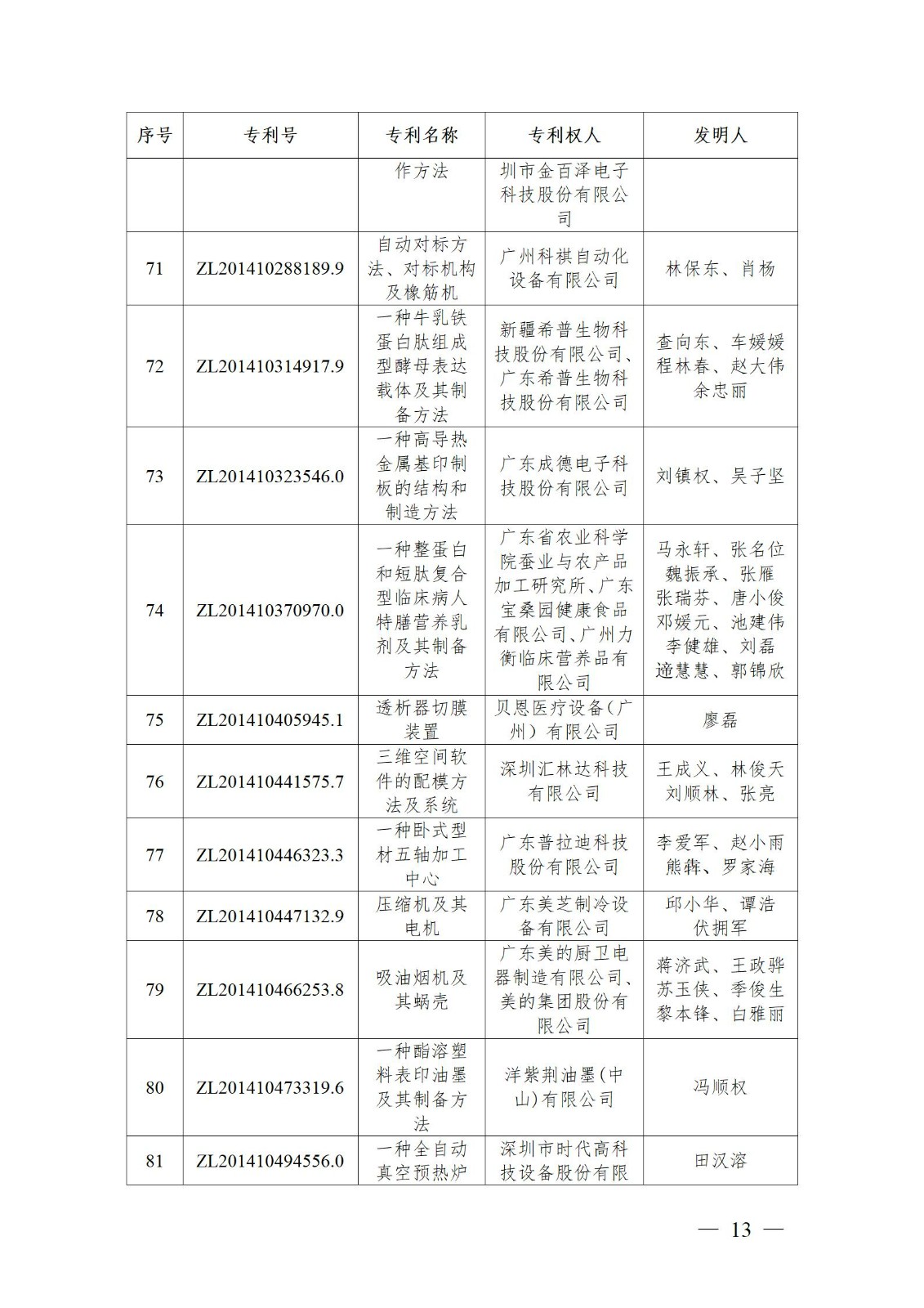 表彰！第二十二屆中國專利獎嘉獎和第八屆廣東專利獎獲獎單位及個人名單公布