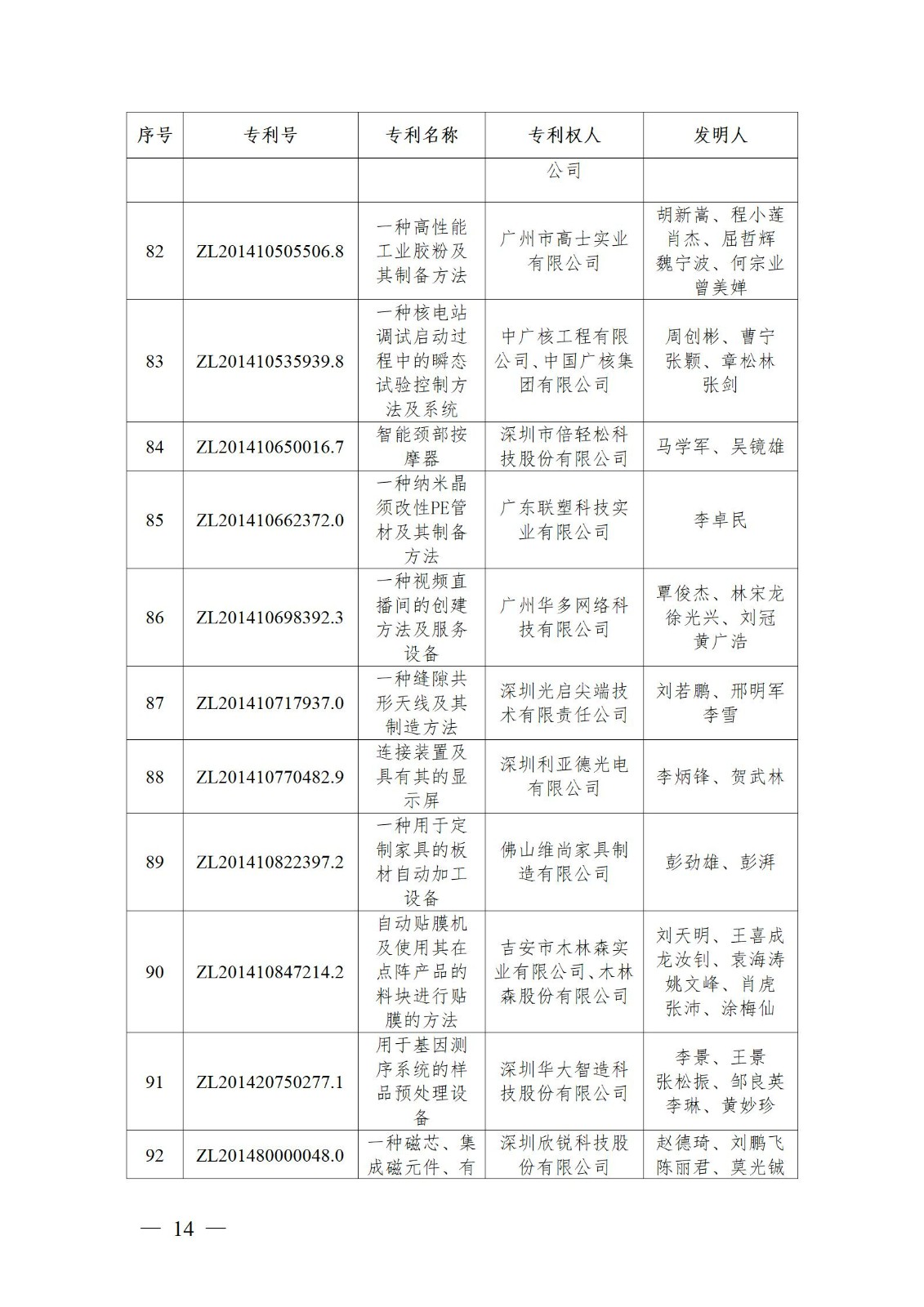 表彰！第二十二屆中國專利獎嘉獎和第八屆廣東專利獎獲獎單位及個人名單公布