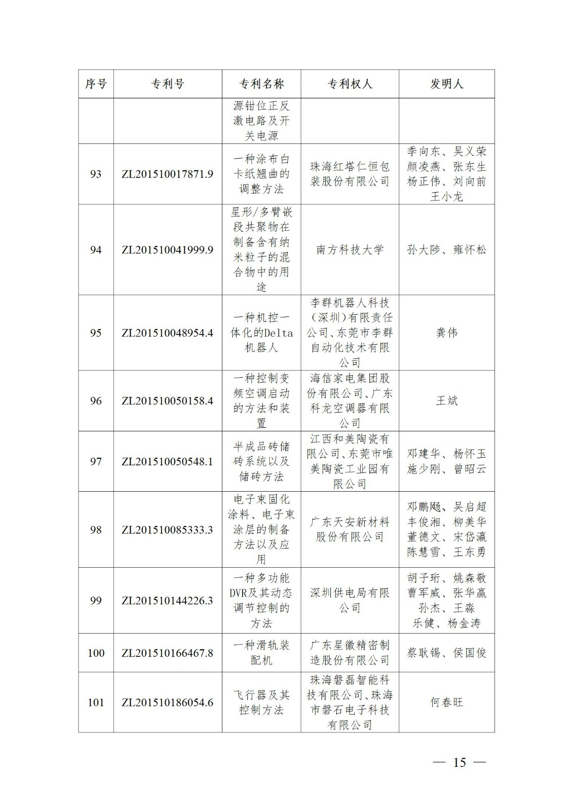 表彰！第二十二屆中國專利獎嘉獎和第八屆廣東專利獎獲獎單位及個人名單公布