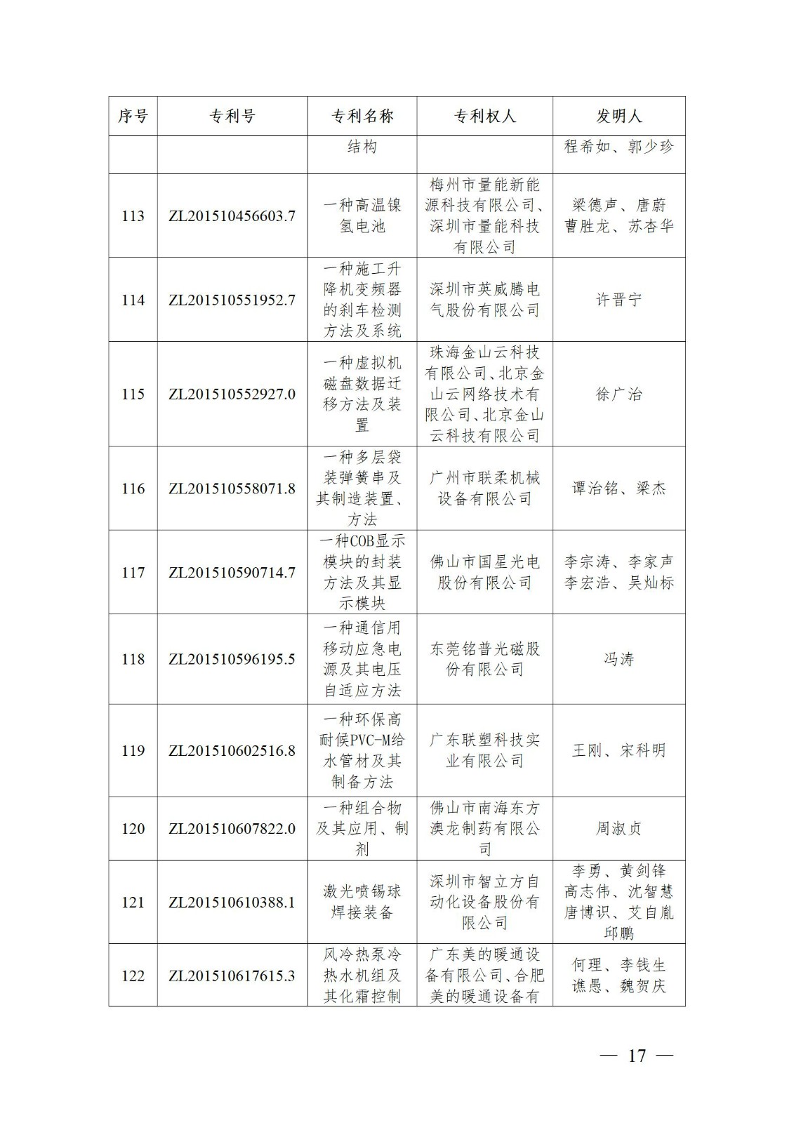 表彰！第二十二屆中國專利獎嘉獎和第八屆廣東專利獎獲獎單位及個人名單公布