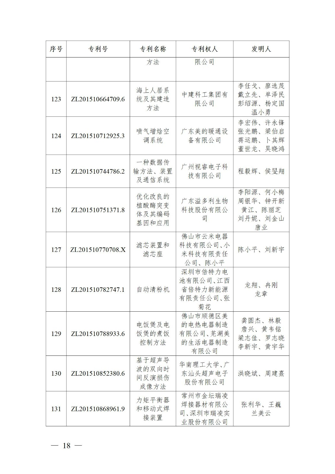 表彰！第二十二屆中國專利獎嘉獎和第八屆廣東專利獎獲獎單位及個人名單公布